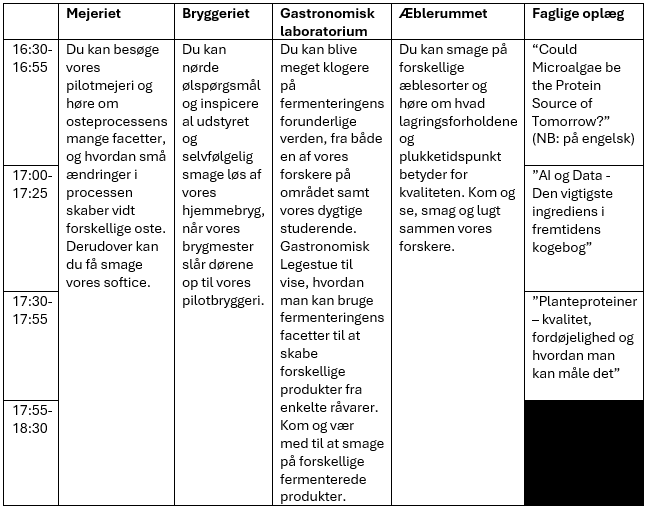Program